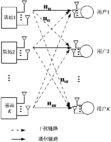 Precoding method and cooperative communication method based on channel information covariance