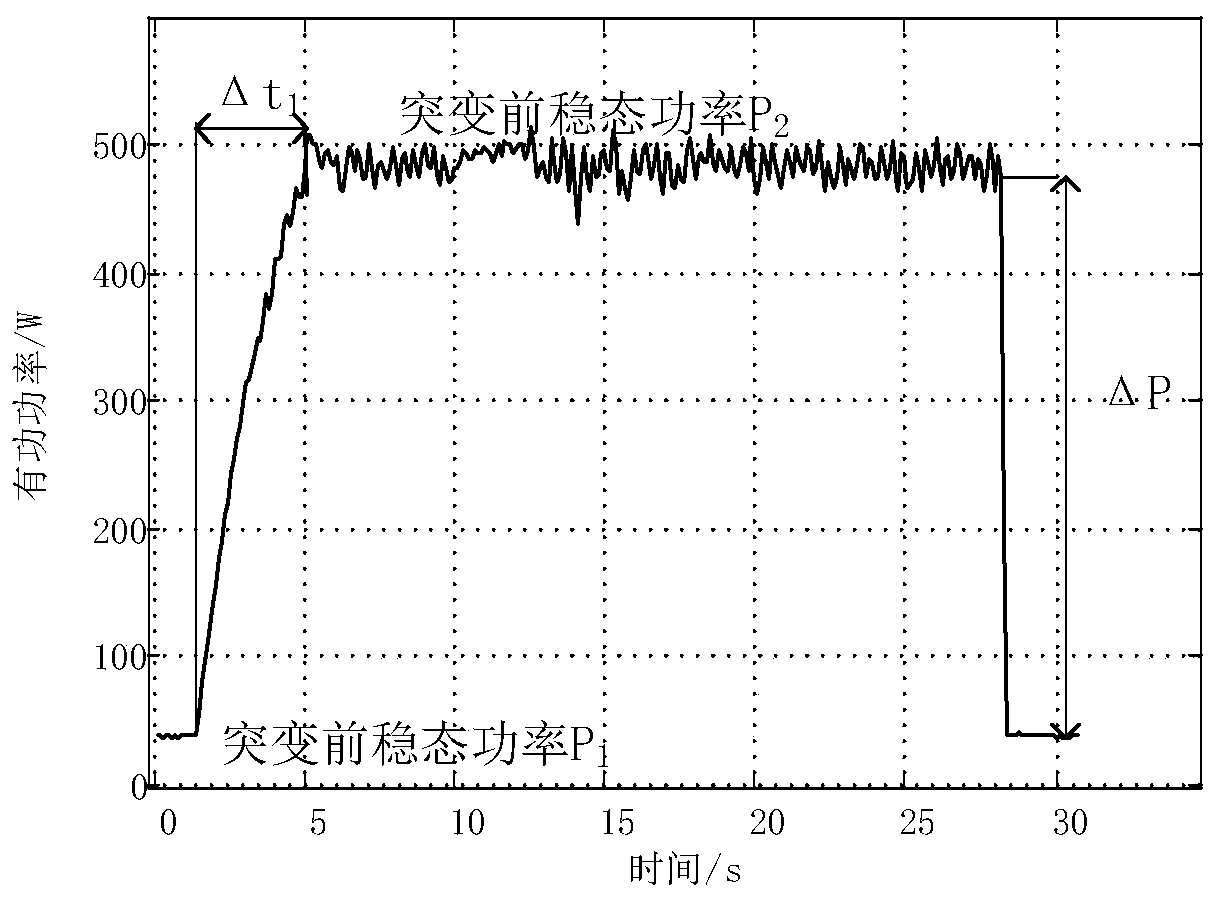 A non-invasive identification method for wall breakers