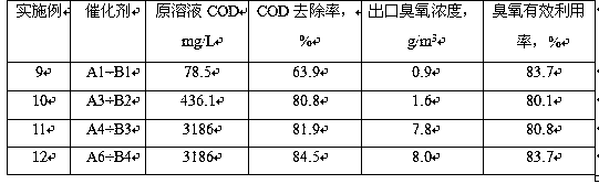 Method for treating wastewater by ozone catalytic wet oxidation