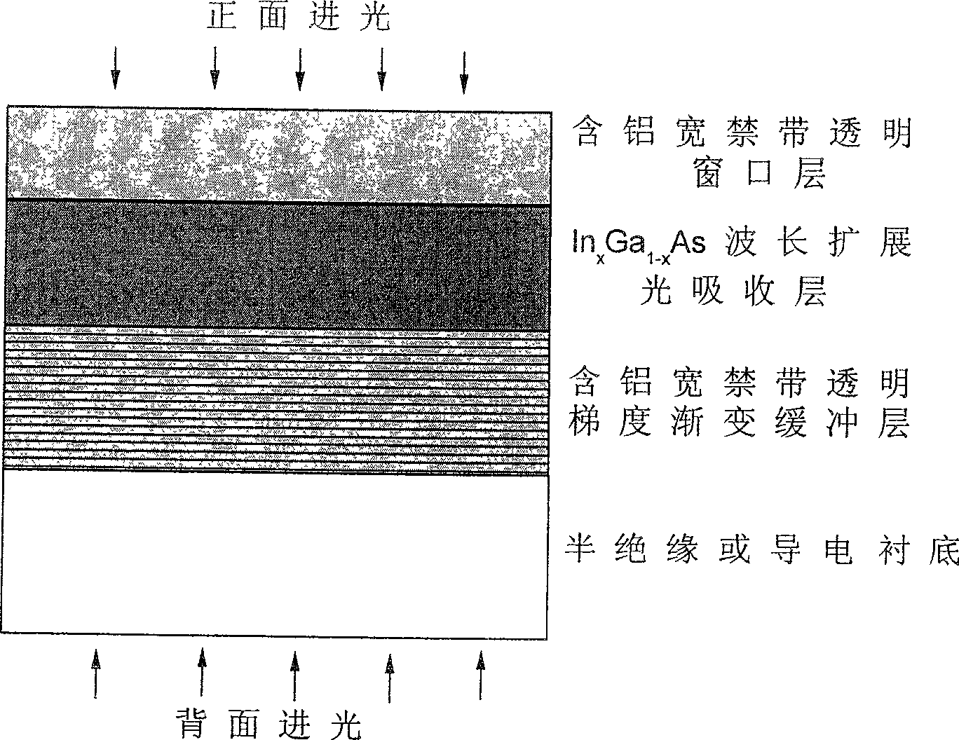 Wave scalable InGaAs detector and array broadband buffering layer and window layer and its making method