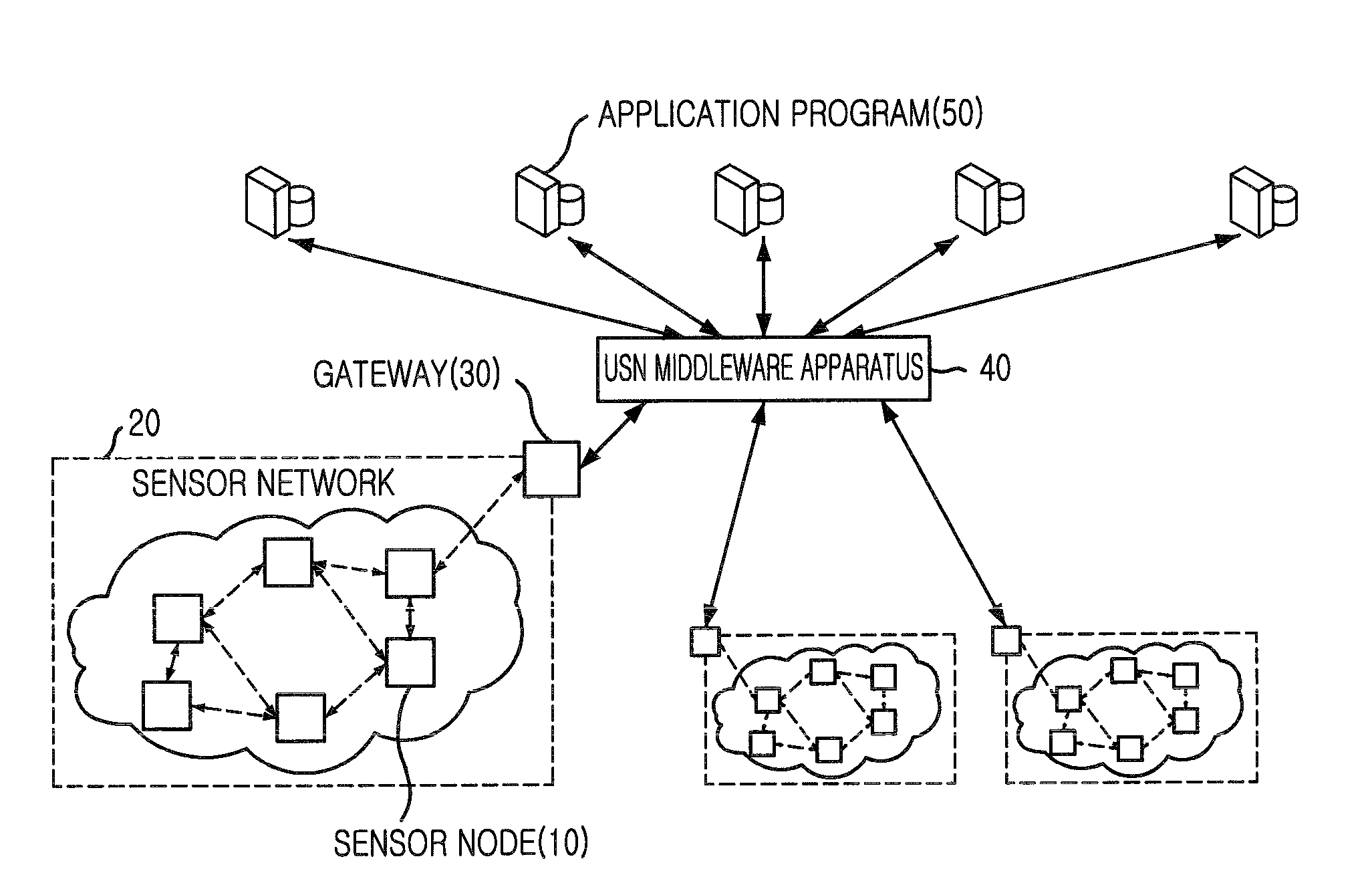 USN middleware apparatus and method for generating information based on data from heterogeneous sensor networks and information service providing system using the same