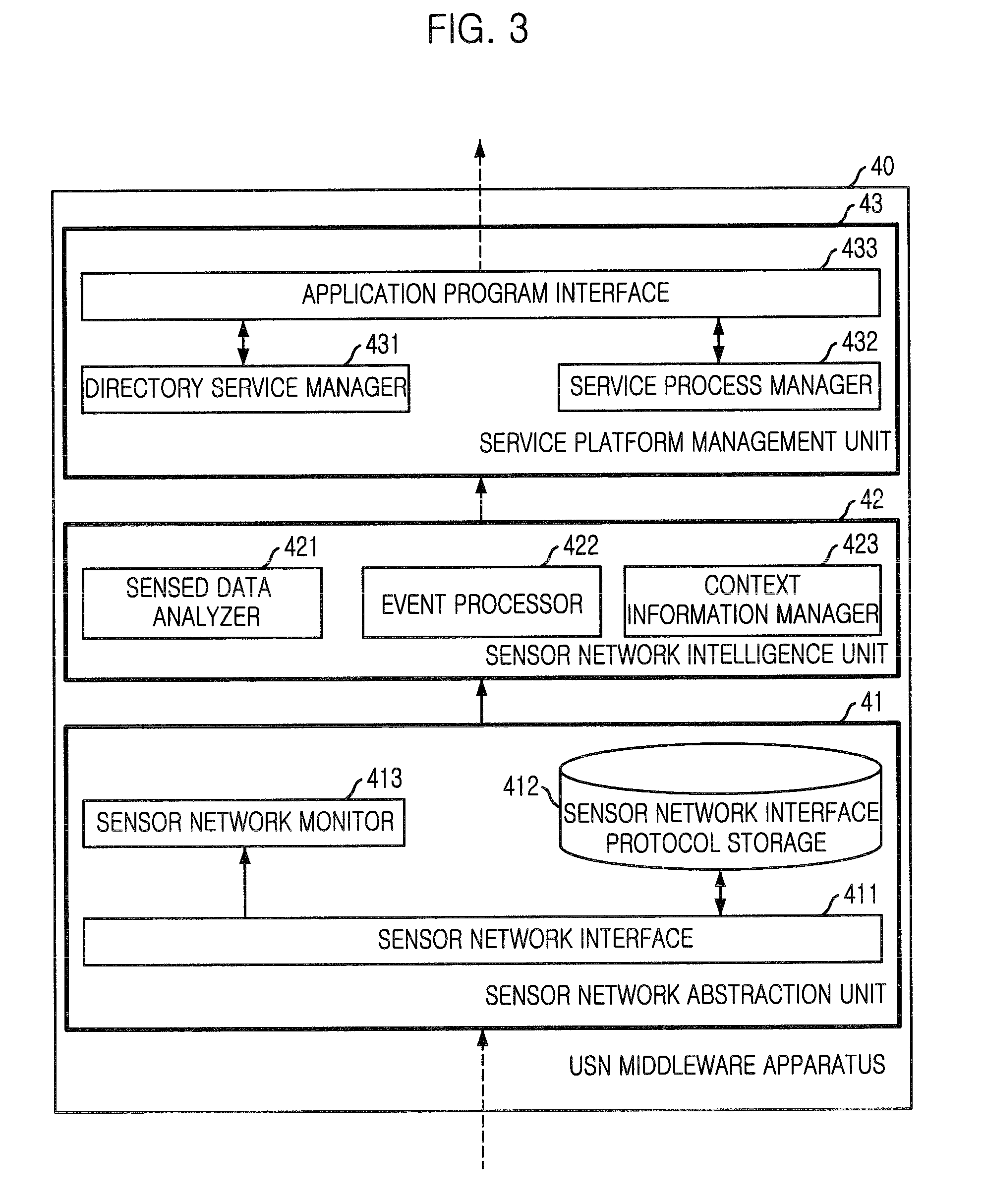 USN middleware apparatus and method for generating information based on data from heterogeneous sensor networks and information service providing system using the same