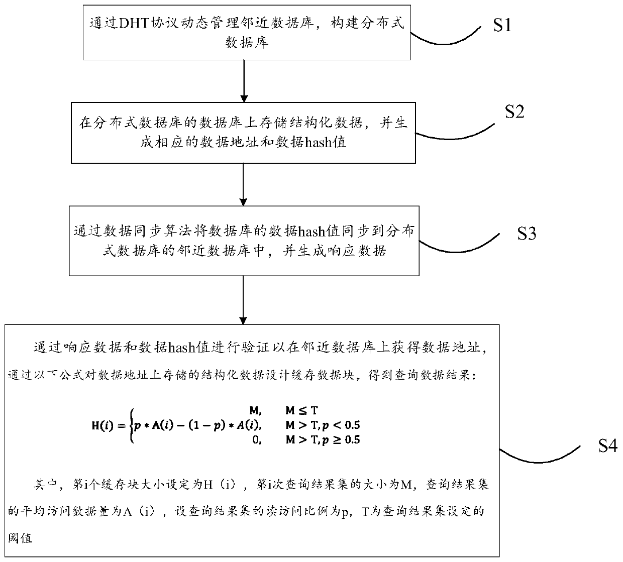 Structured data processing method and device