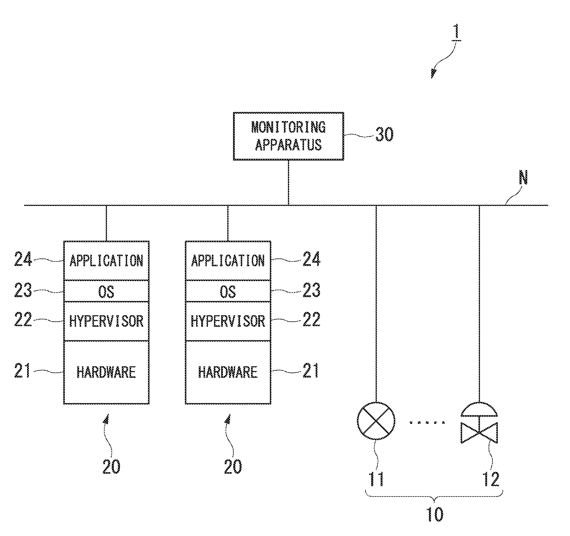 Process control system