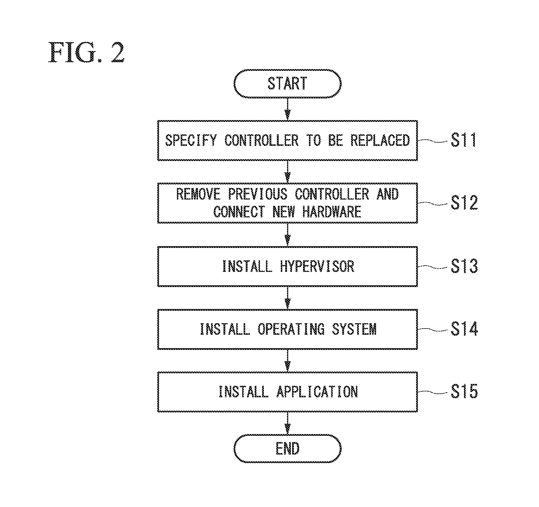 Process control system