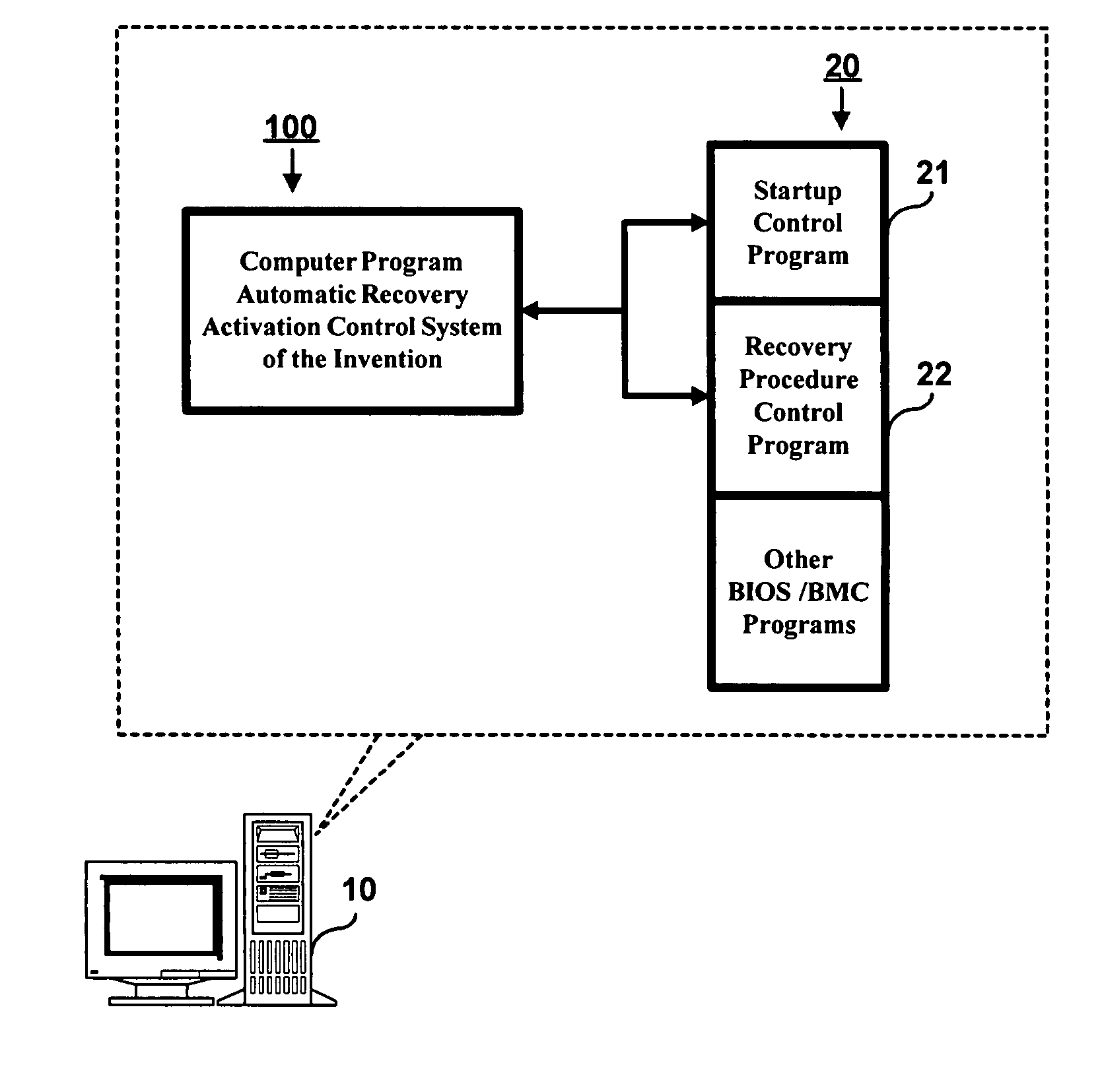 Computer program automatic recovery activation control method and system