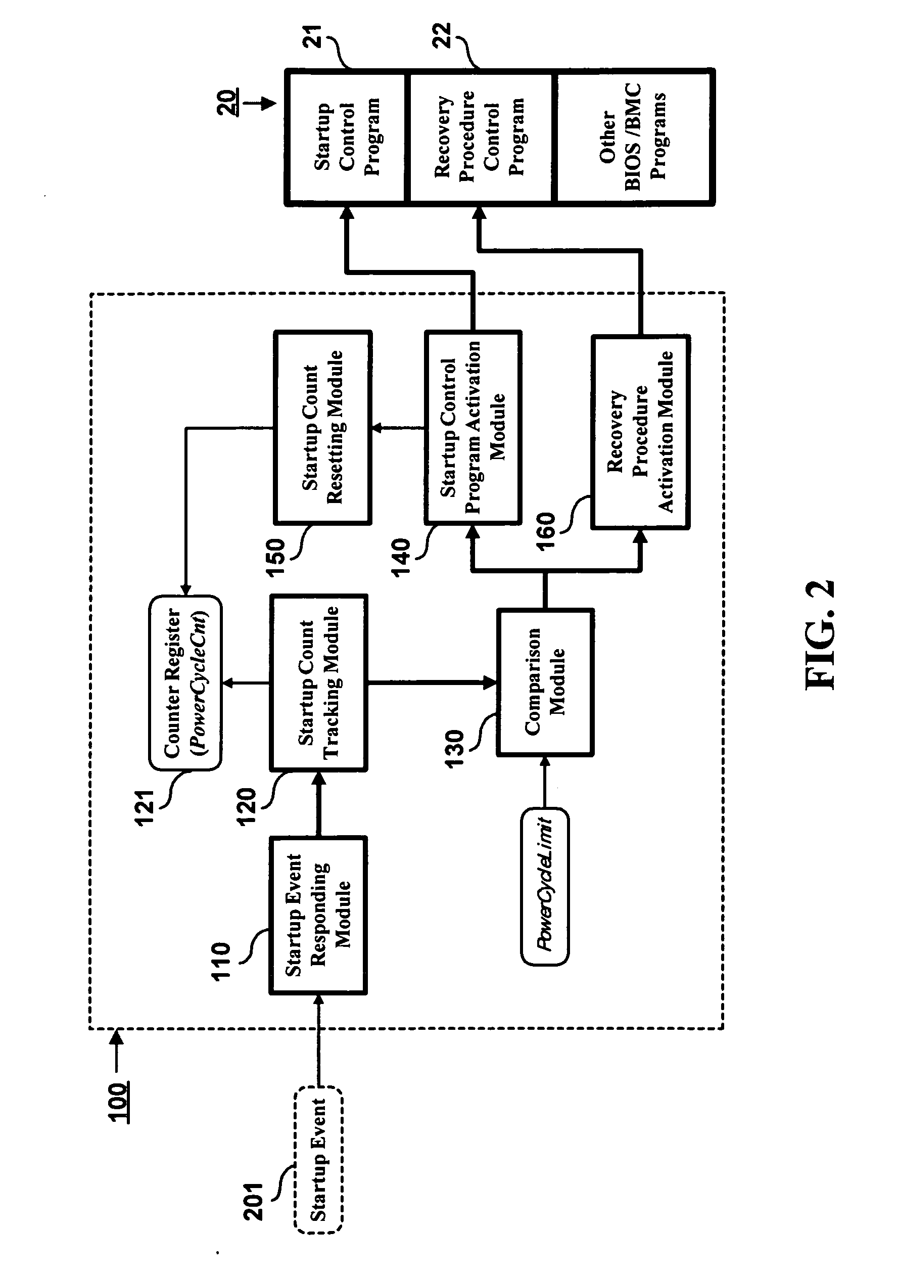 Computer program automatic recovery activation control method and system