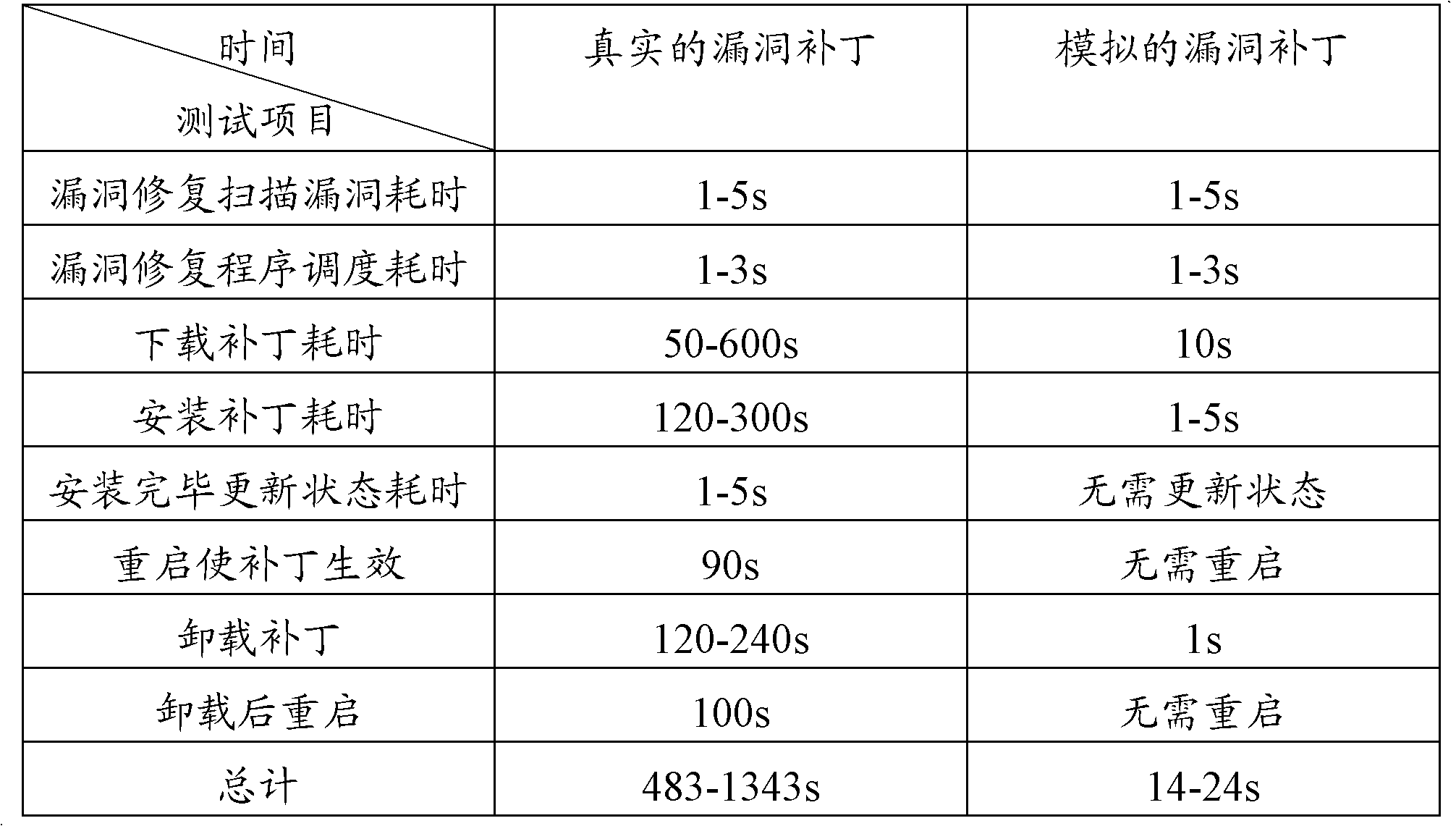 Bug-fixing client logic testing method and bug-fixing client logic testing system