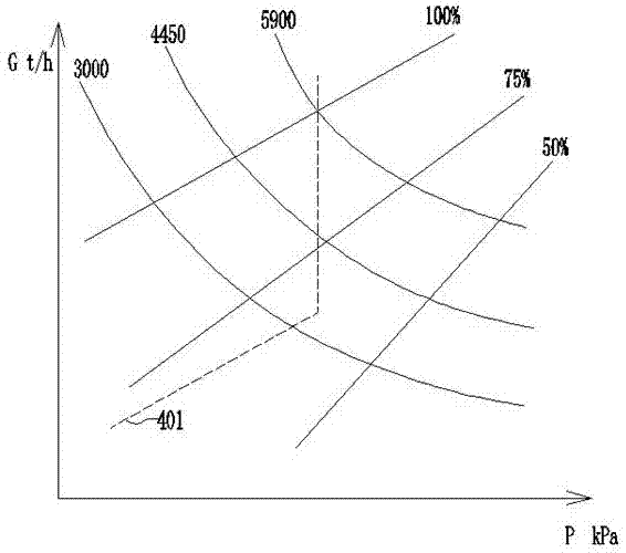 Adjustment method of steam compressor in thermal power unit steam turbine waste steam stripping heat application system