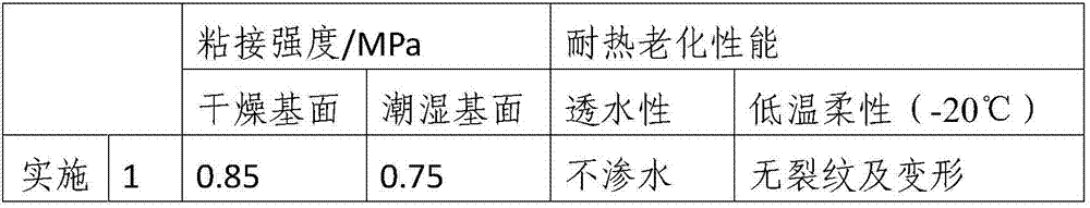 Construction method of water-borne non-curing coating and coiled material composite waterproof system