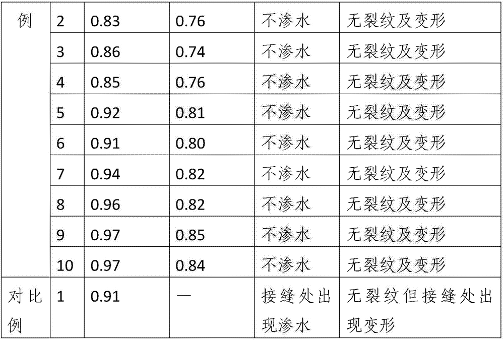 Construction method of water-borne non-curing coating and coiled material composite waterproof system