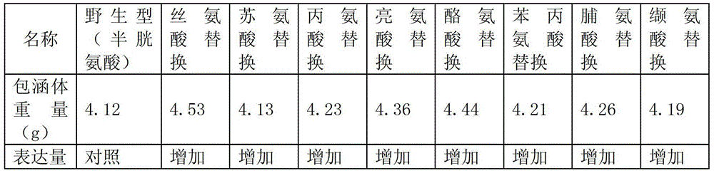 Mycoplasma arthritis arginine deiminase mutant and its application