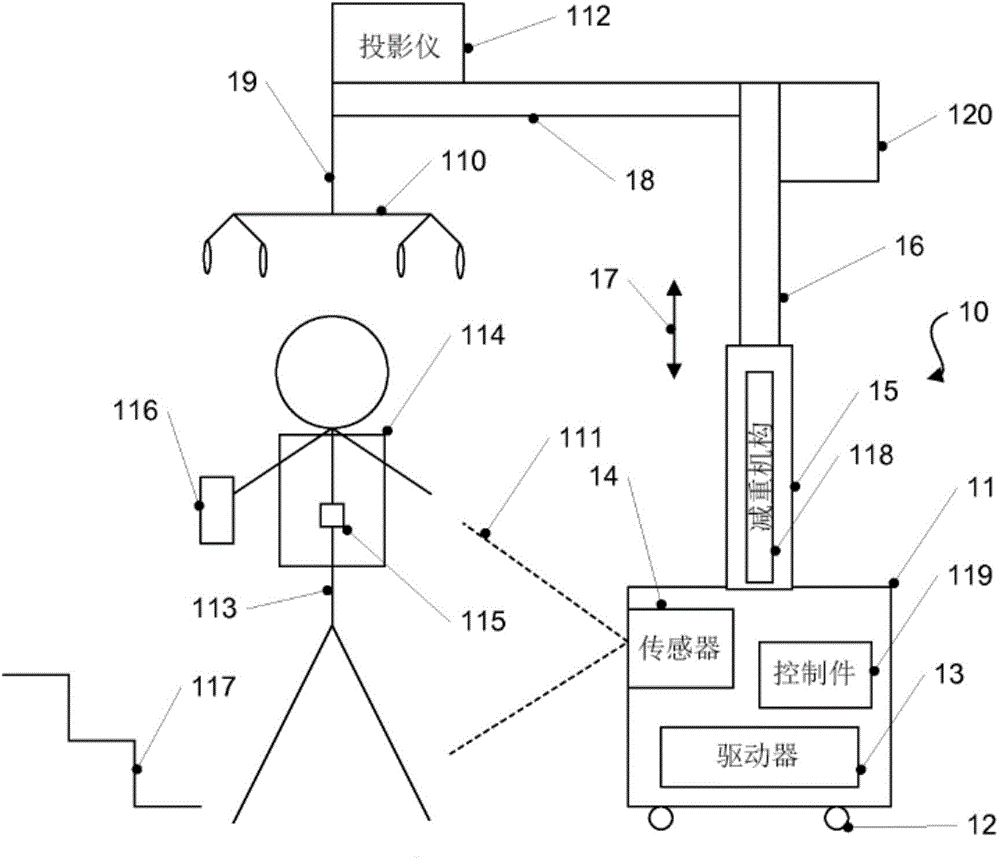 Gait training apparatus