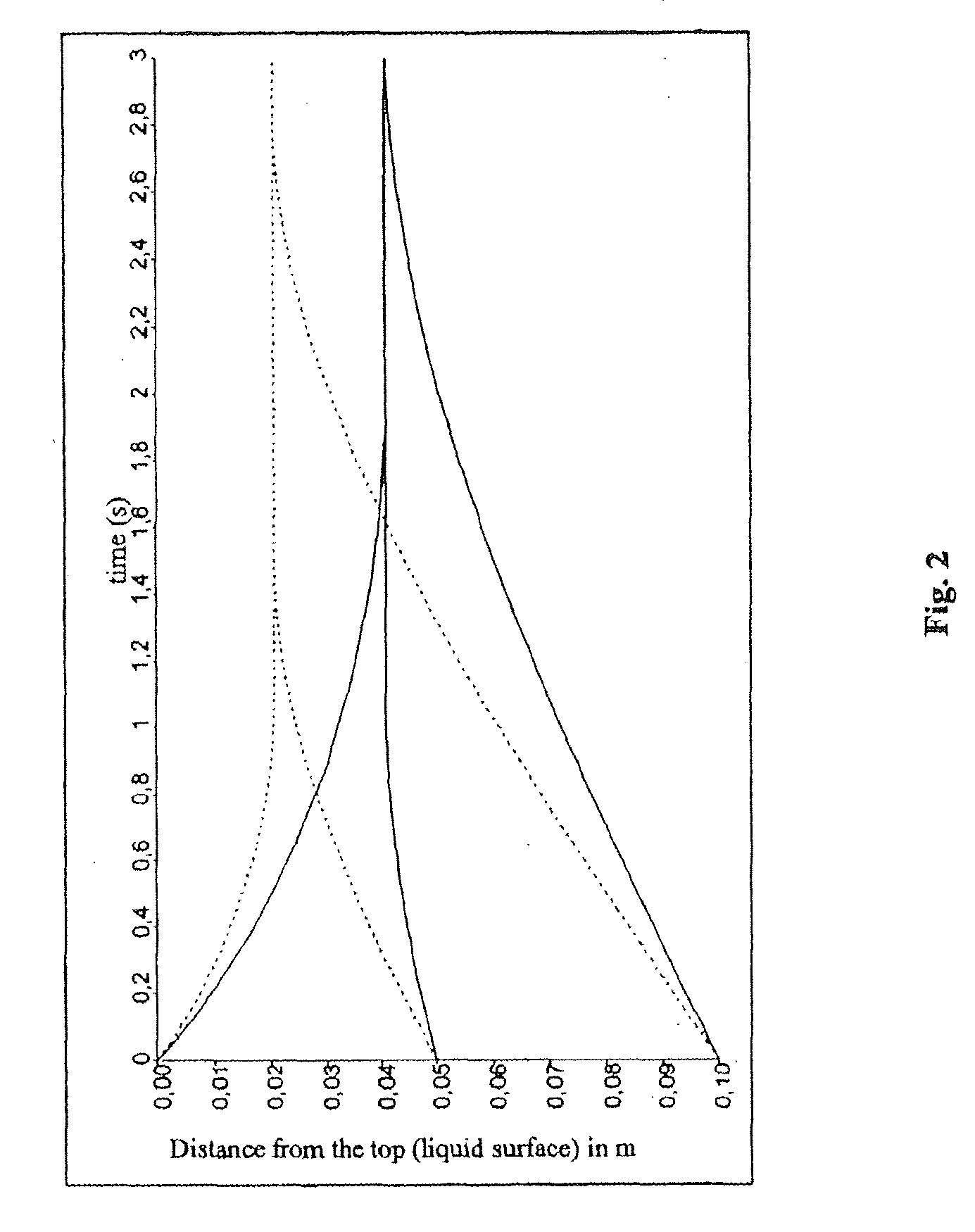 Method and Apparatus for Separating Parts, in Particular Seeds, Having Different Densities