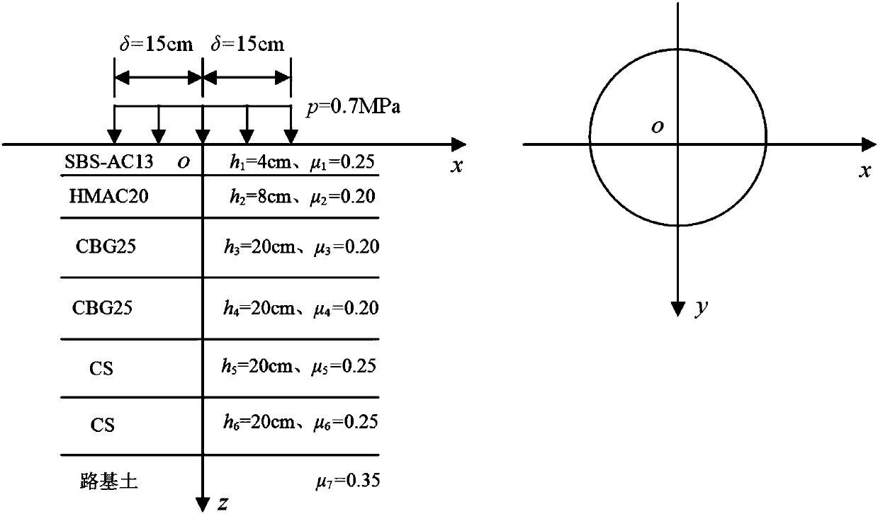 Bituminous pavement structural analysis and increment method based on modulus stress and strain dependence model of pavement materials