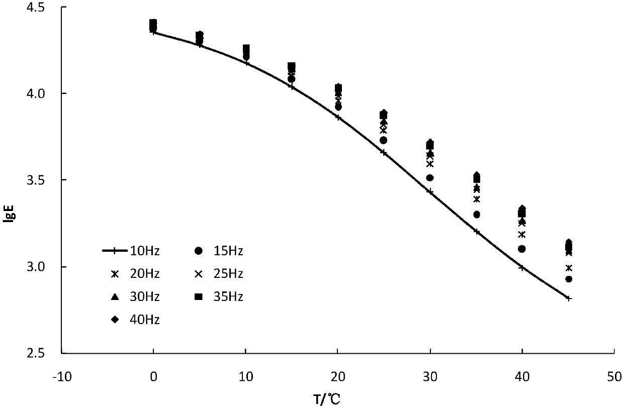 Bituminous pavement structural analysis and increment method based on modulus stress and strain dependence model of pavement materials