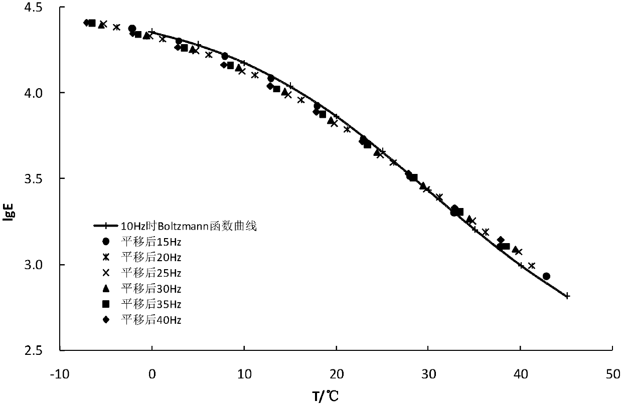 Bituminous pavement structural analysis and increment method based on modulus stress and strain dependence model of pavement materials