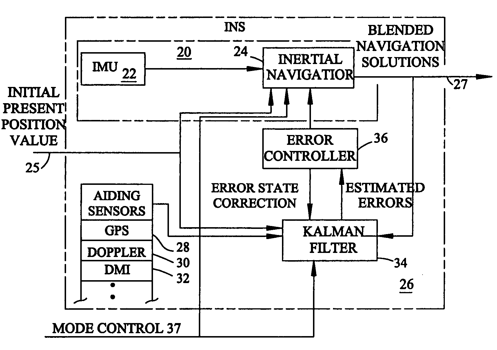 AINS land surveyor system with reprocessing, AINS-LSSRP