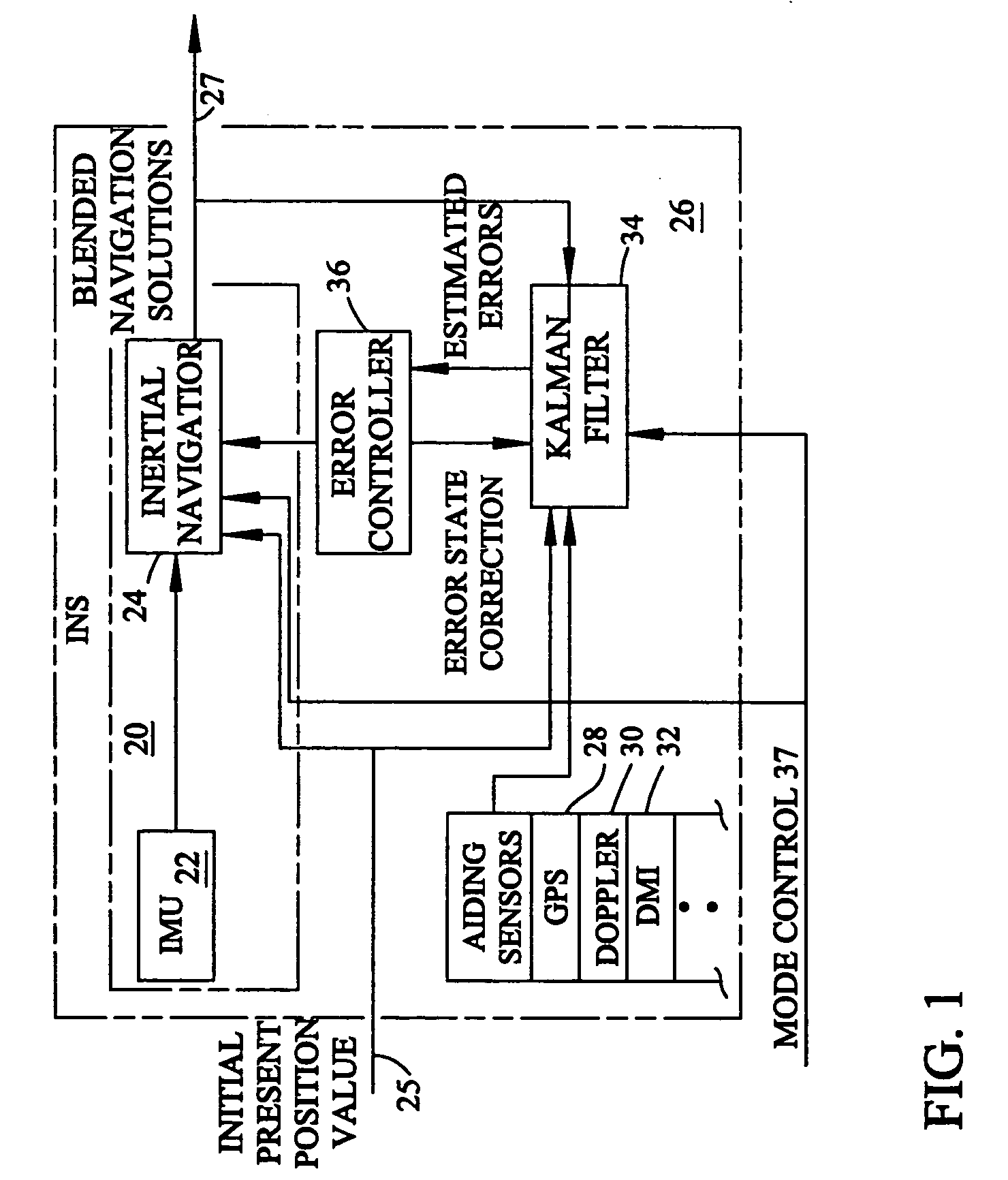 AINS land surveyor system with reprocessing, AINS-LSSRP