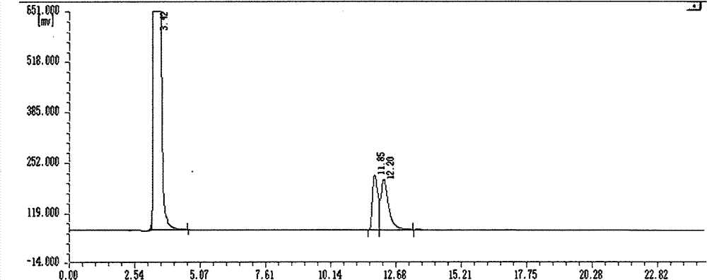 Kinetic resolution method of chiral amine