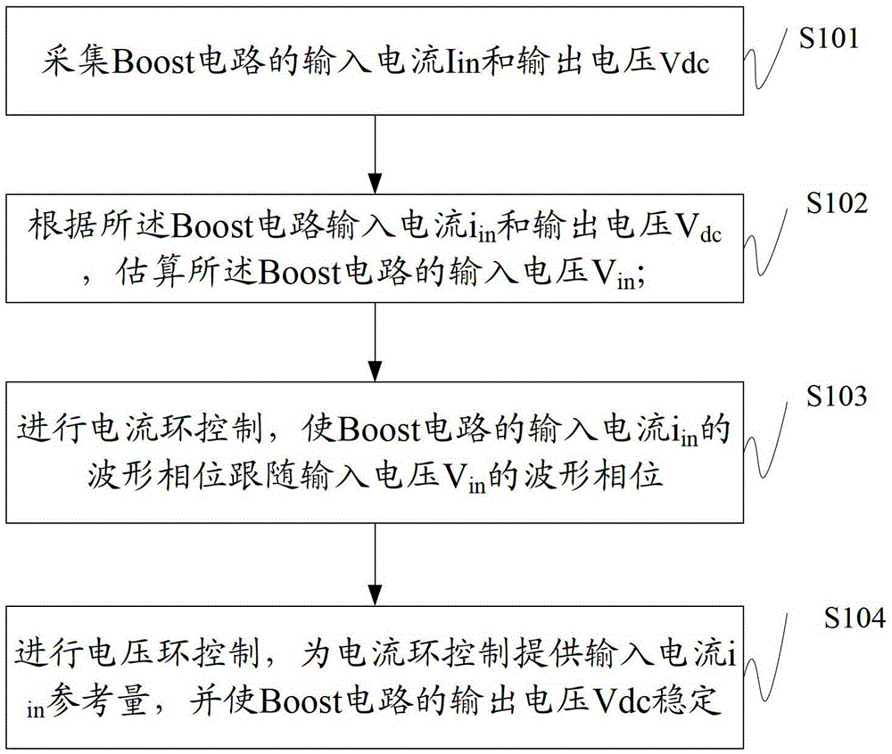 Power factor correction method, circuit and switching power supply