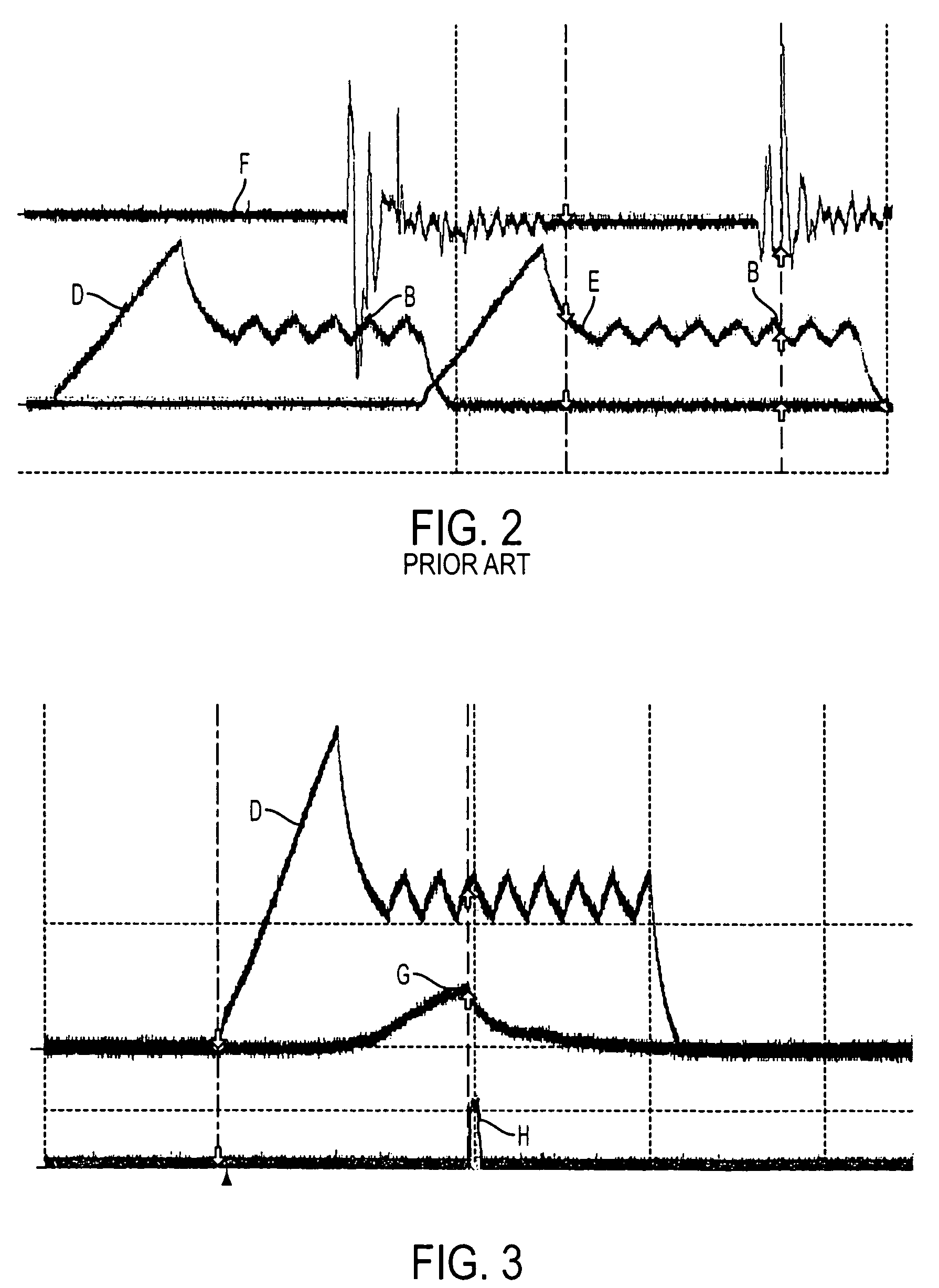 Control method for closed loop operation with adaptive wave form of an engine fuel injector oil or fuel control valve