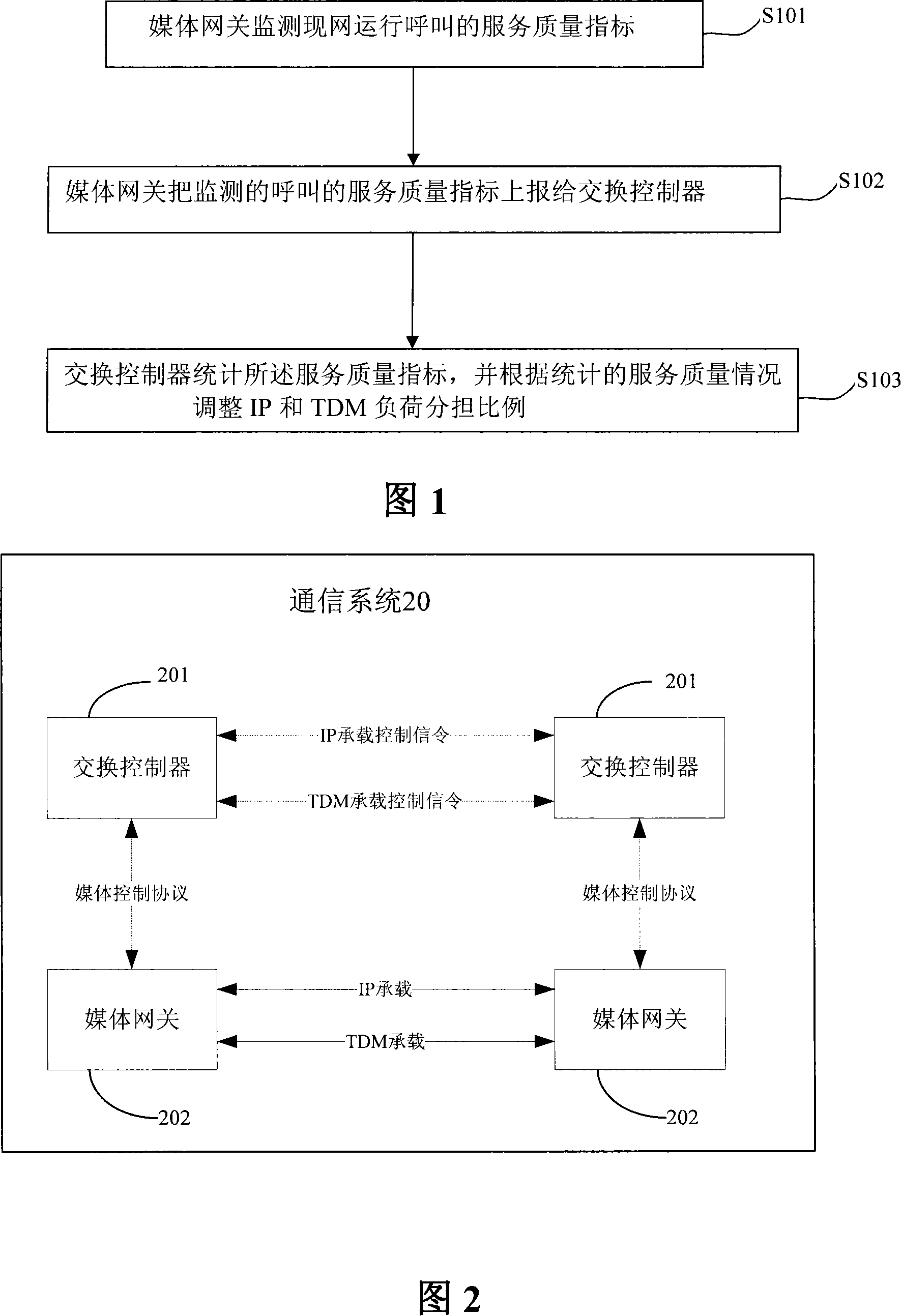 Quality of service control method and system to support interoffice IP and TDM hybrid networking