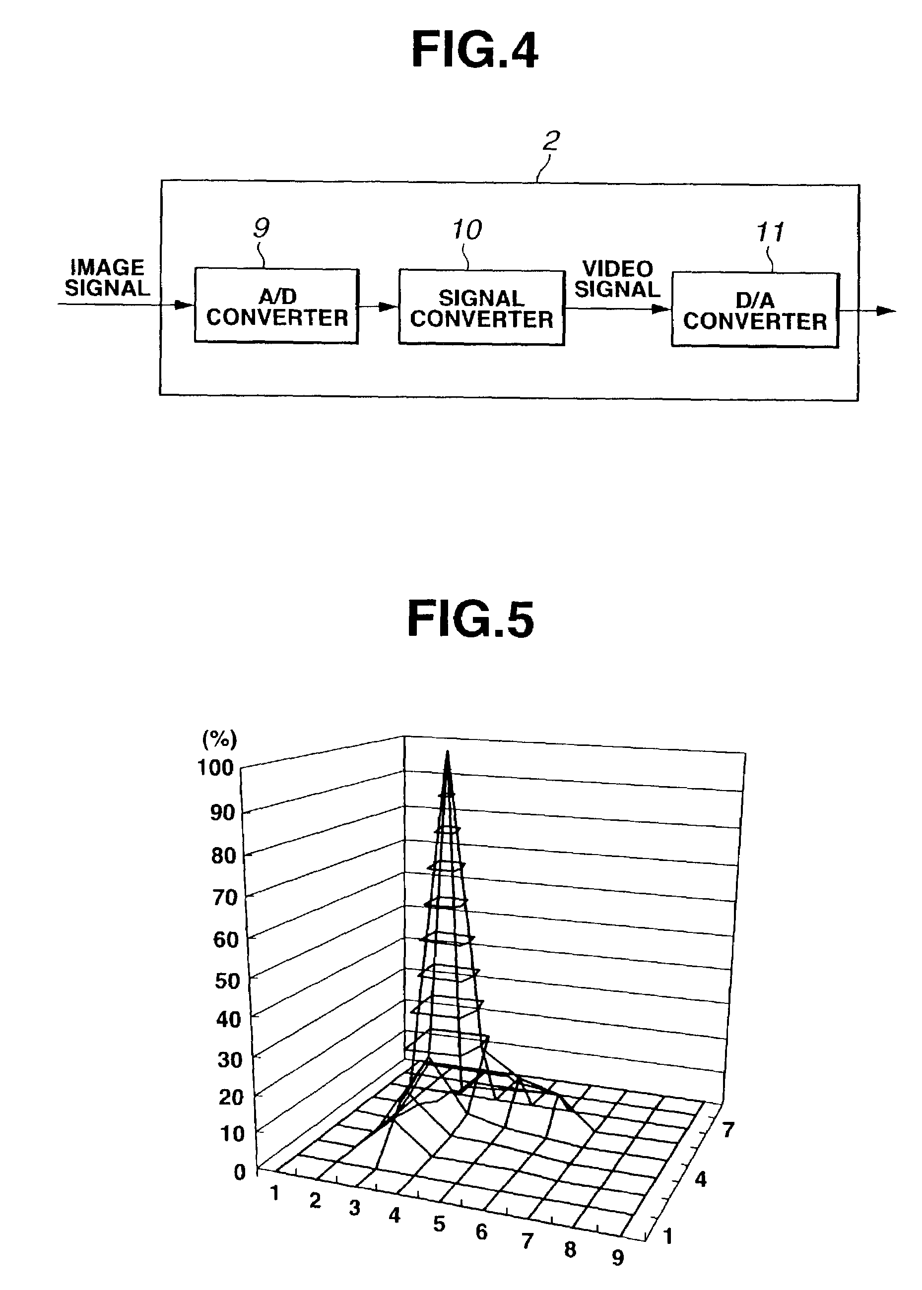 Endoscope and endoscope system with optical phase modulation member