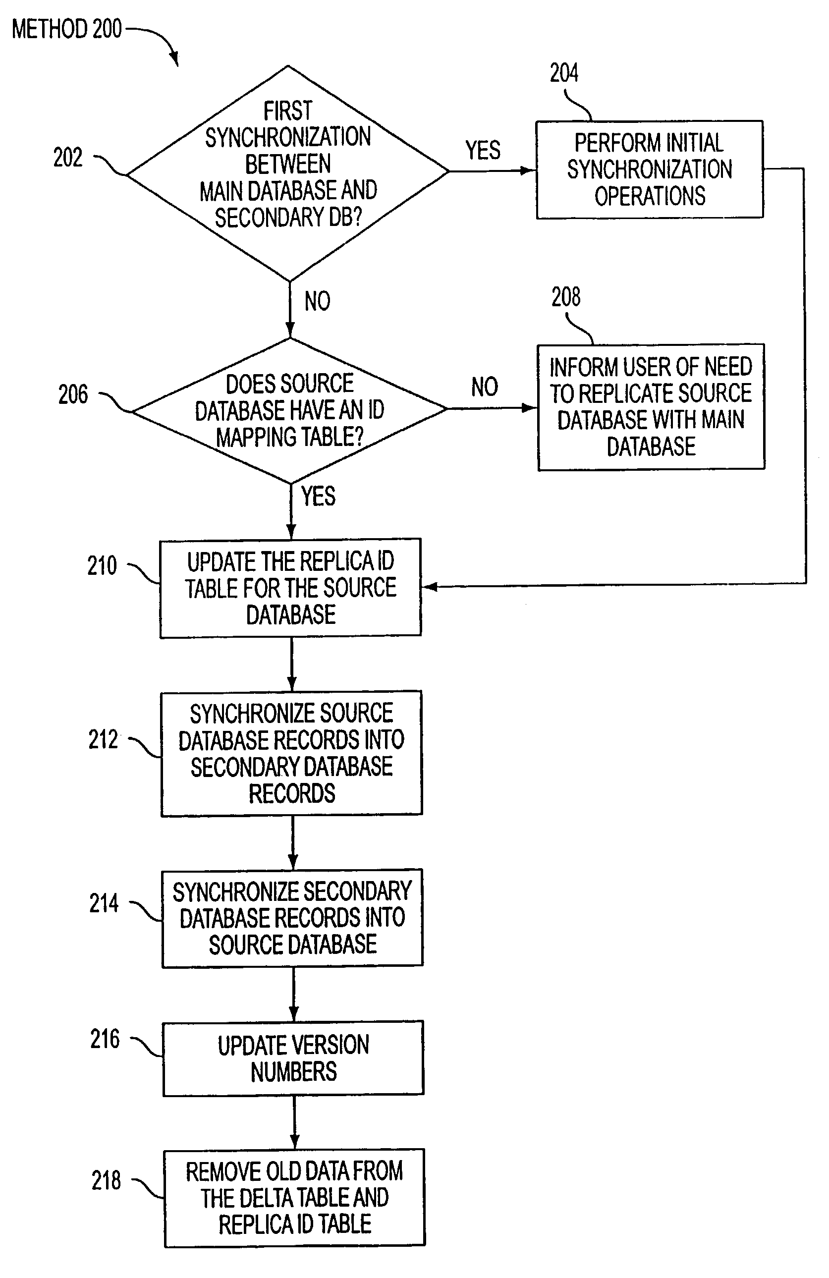 System and method for synchronizing data in multiple databases