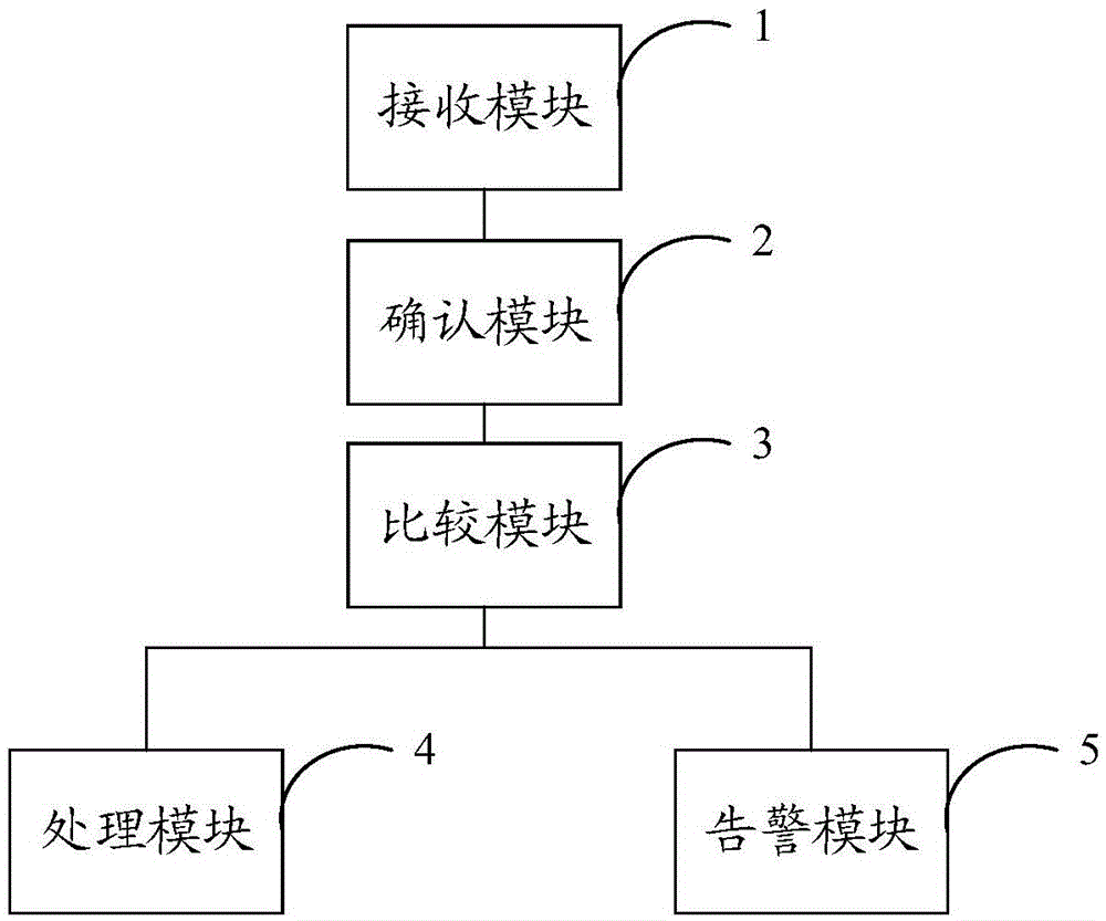 Verification method and apparatus for accessing network