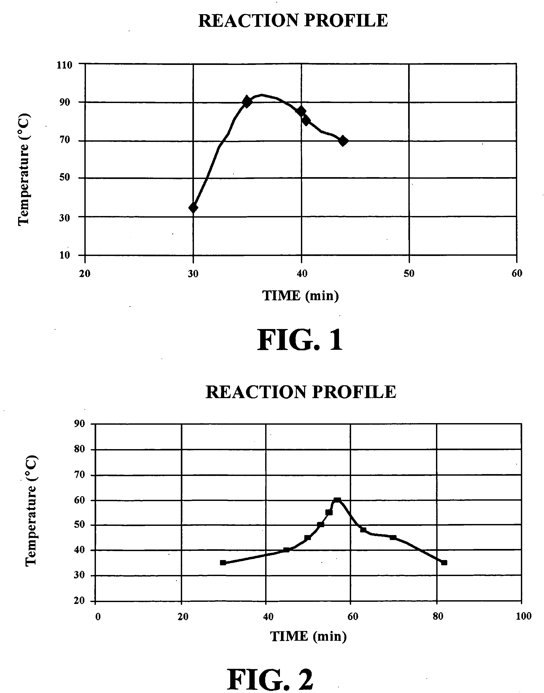 Hydrolyzed nitrilotriacetonitrile compositions, nitrilotriacetonitrile hydrolysis formulations and methods for making and using same