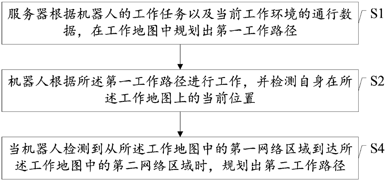 Robot path planning method and system