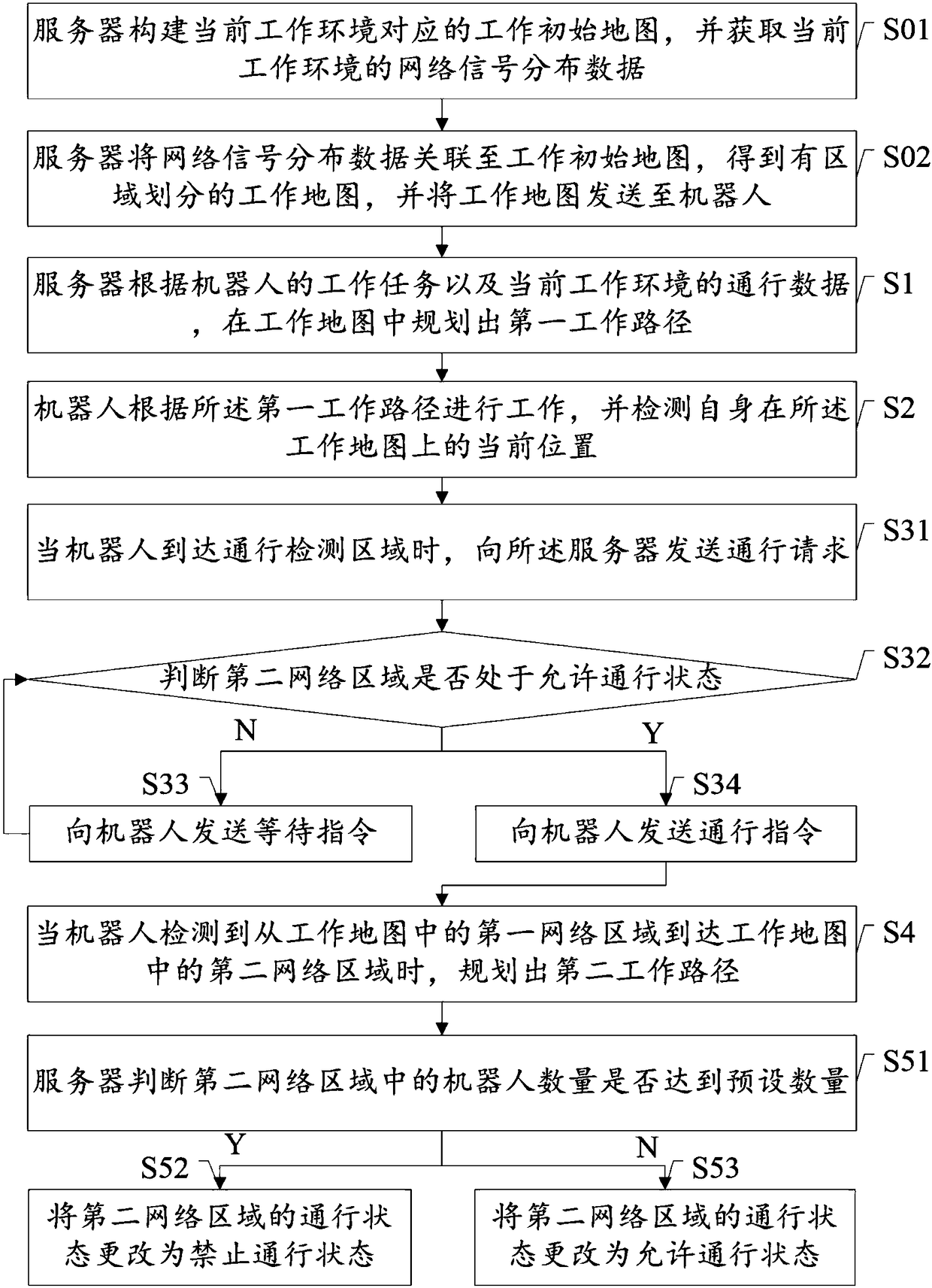 Robot path planning method and system