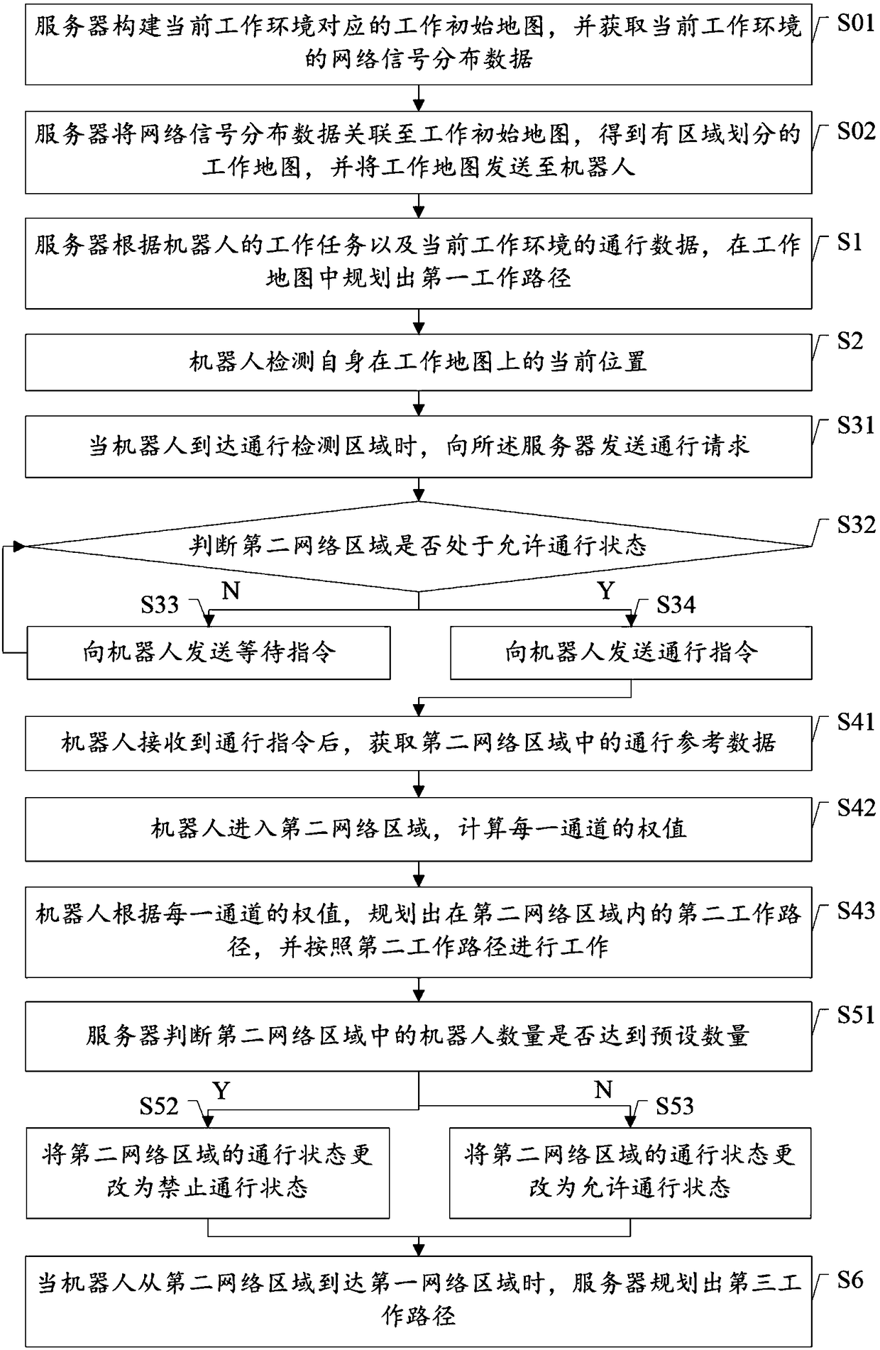 Robot path planning method and system