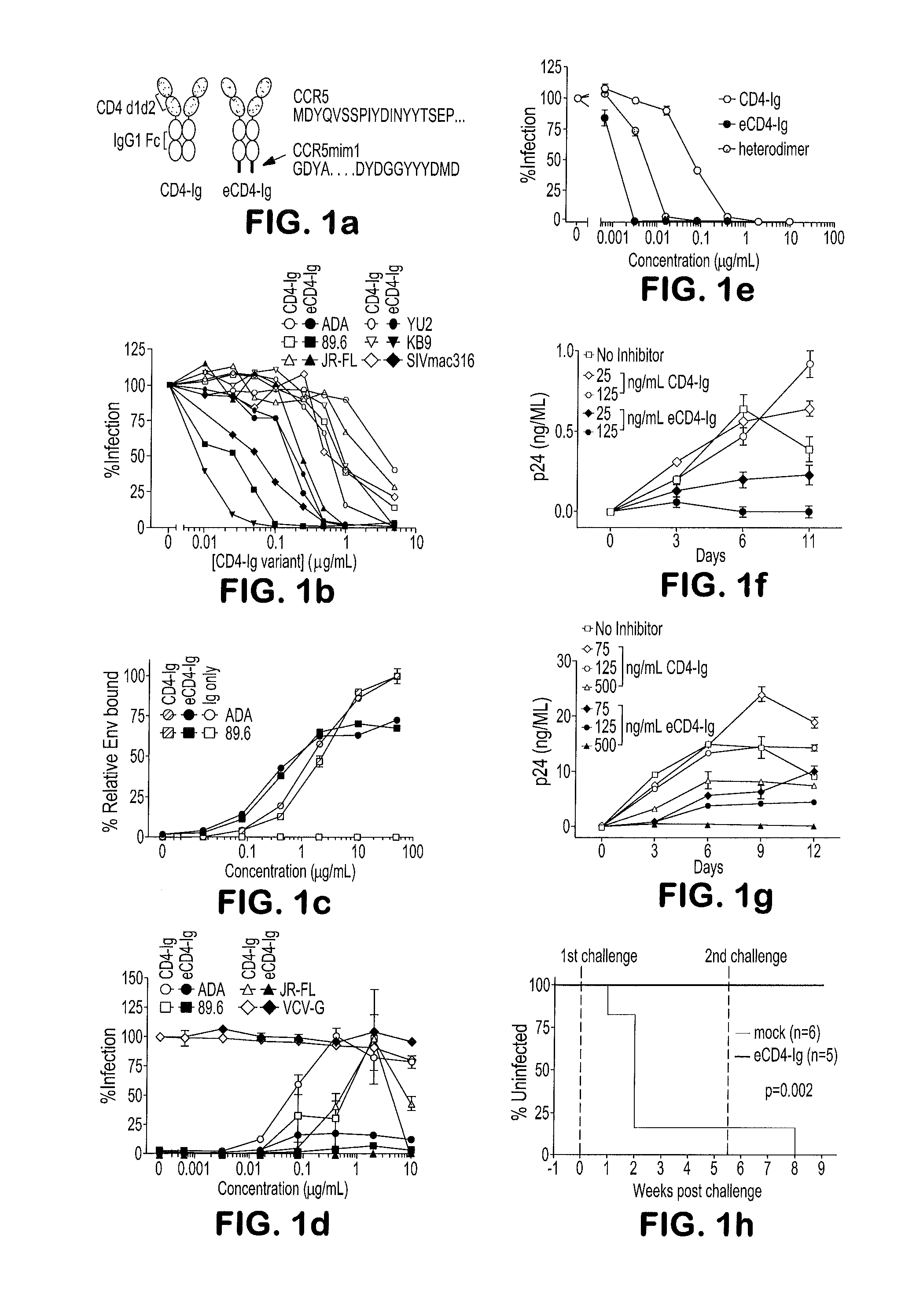 Methods and compositions for protection against lentiviral infections