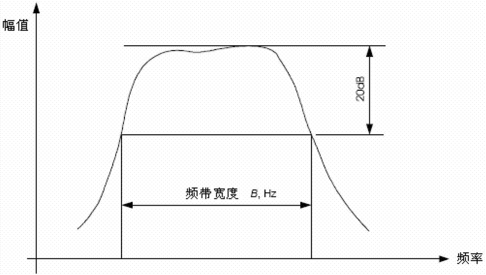 Low-voltage orthogonal frequency division multiplexing (OFDM) carrier physical layer communication performance detecting system