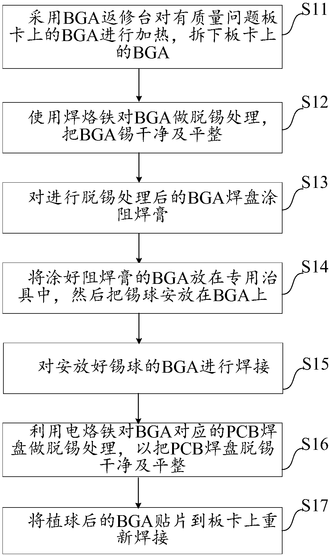 BGA repair method, apparatus and system