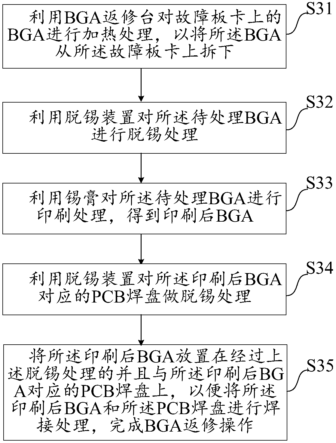 BGA repair method, apparatus and system