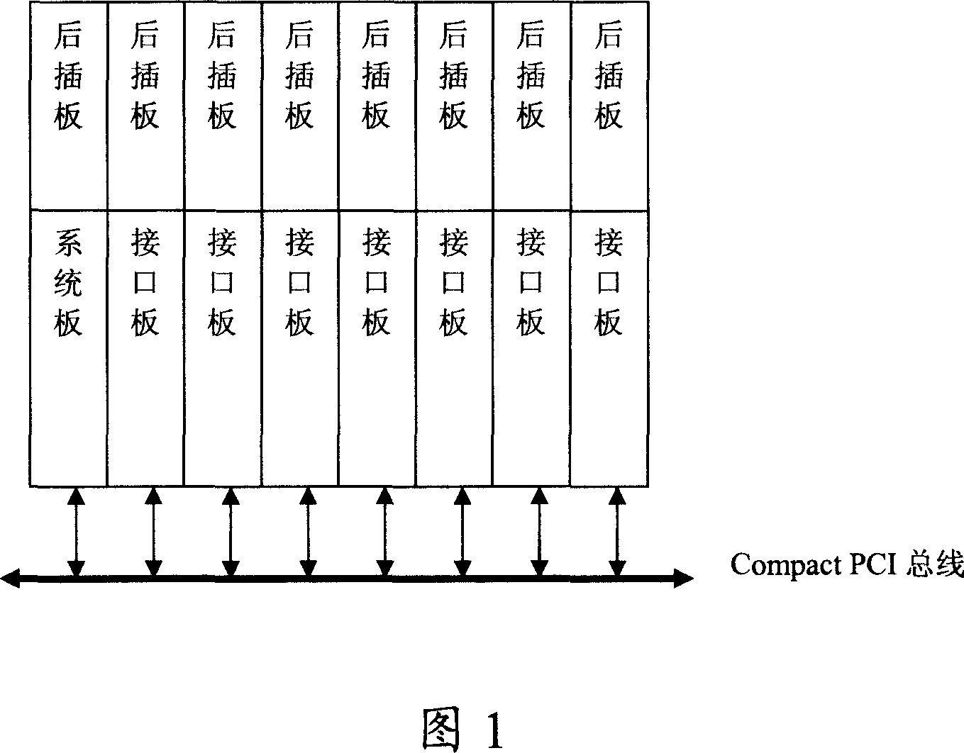 Method, device and a single-board for isolating bus