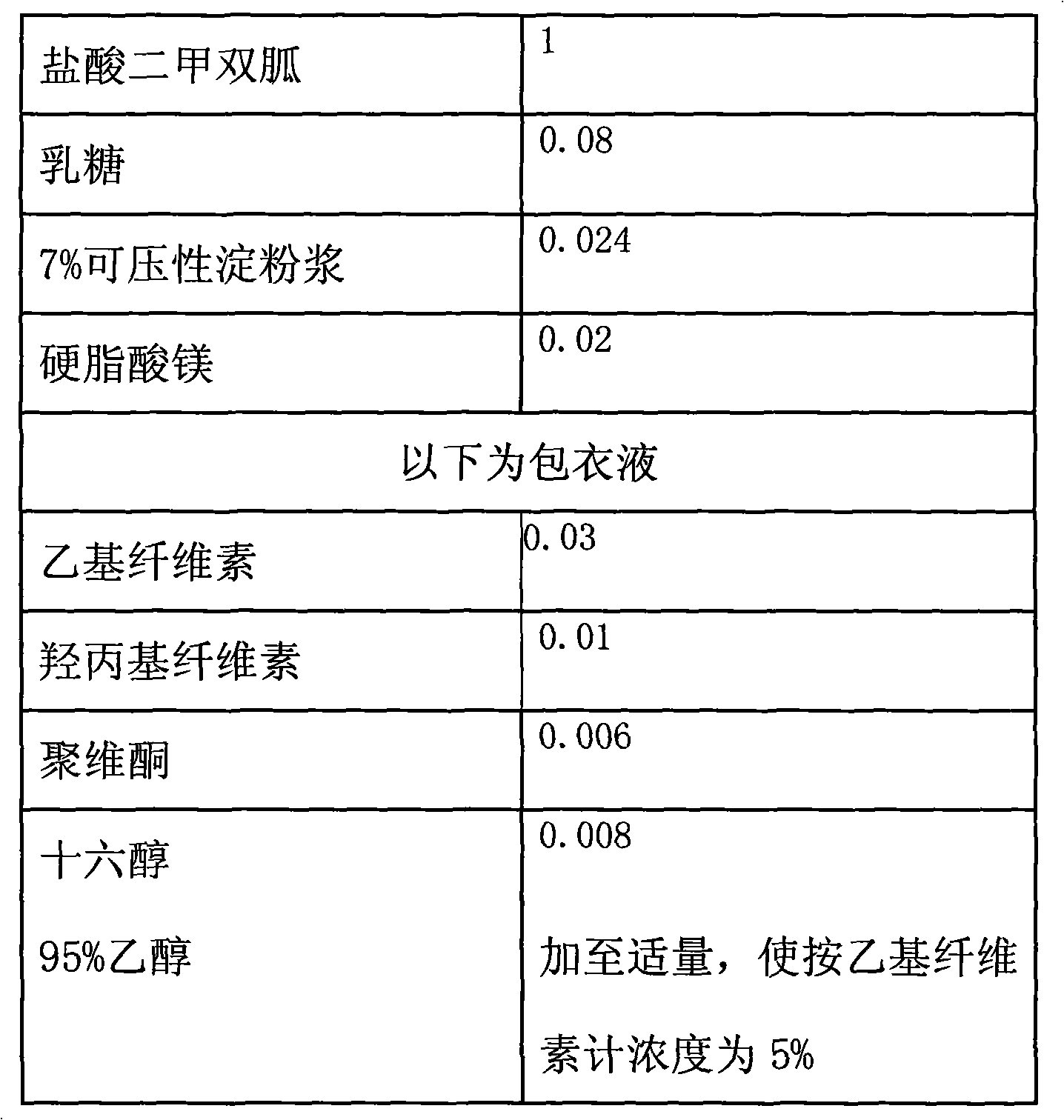 Metformin hydrochloride controlled-release tablet and preparation method thereof