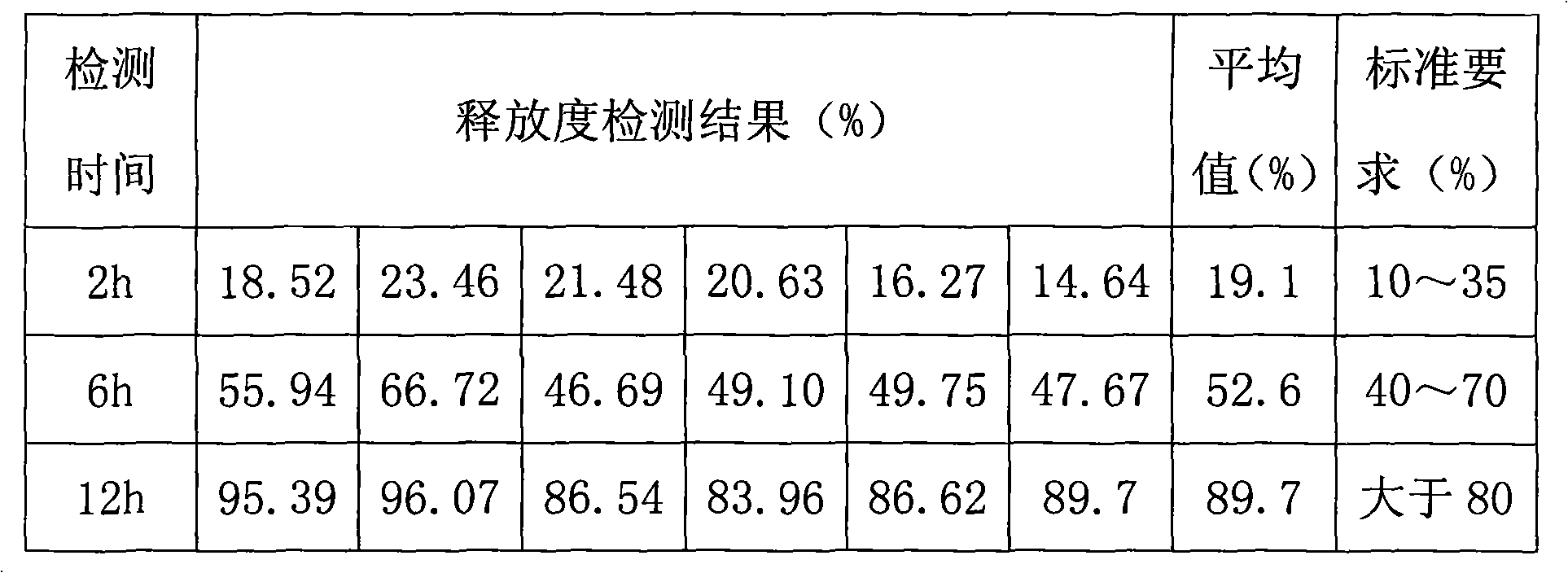 Metformin hydrochloride controlled-release tablet and preparation method thereof