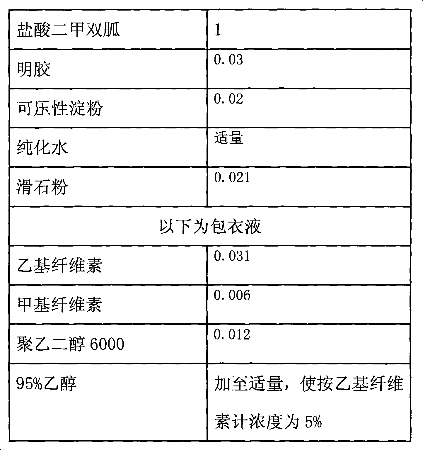 Metformin hydrochloride controlled-release tablet and preparation method thereof