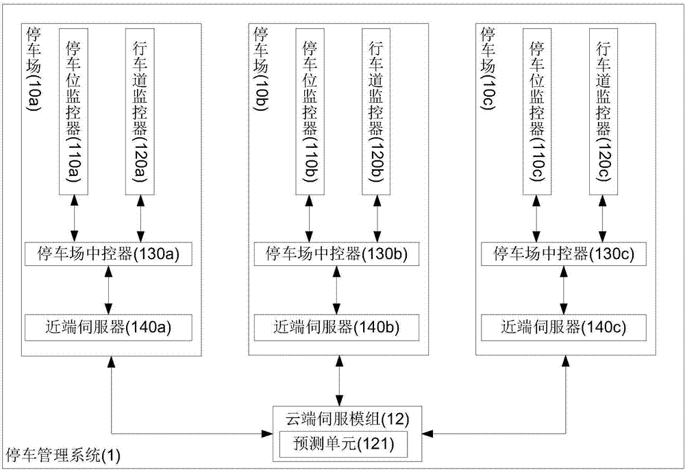 Parking management system and information prompt system in two-way communication