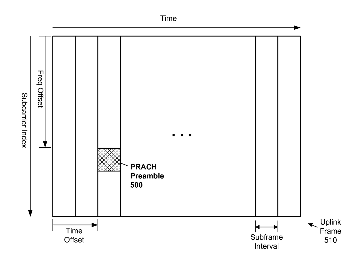 Enhanced PRACH scheme for power savings, range improvement and improved detection