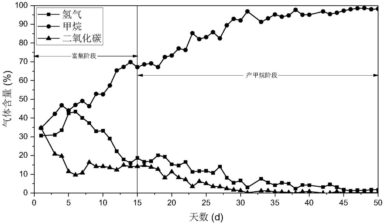 Method for simple production of high-quality biological methane