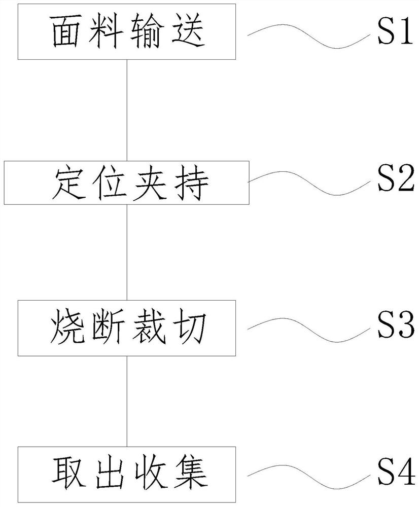 Knitted fabric preparation and molding post-treatment method