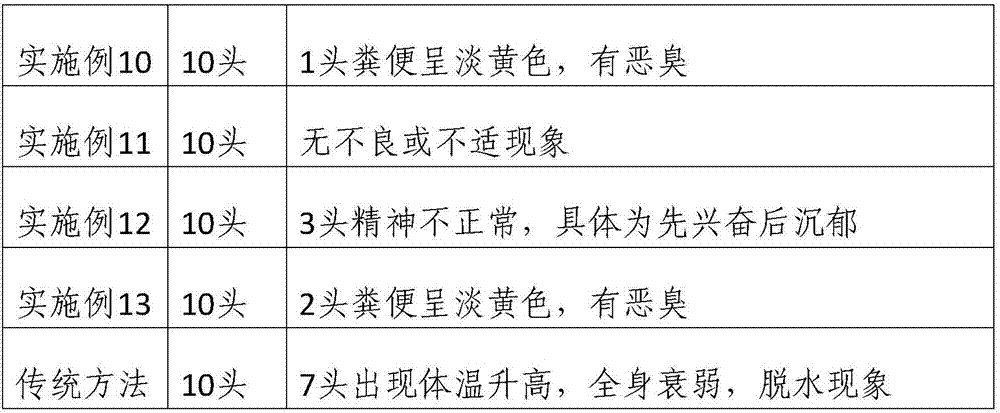 Breeding method for beef cattle in calf period