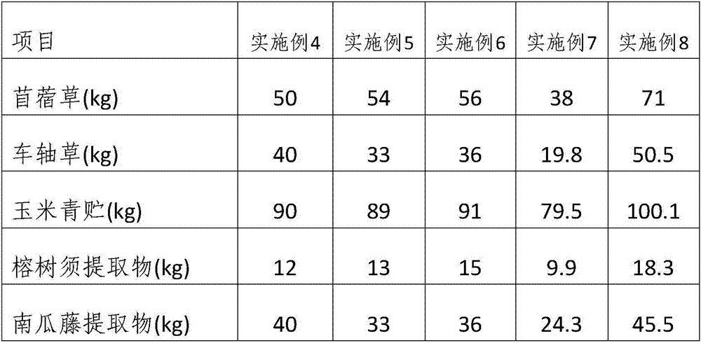 Breeding method for beef cattle in calf period