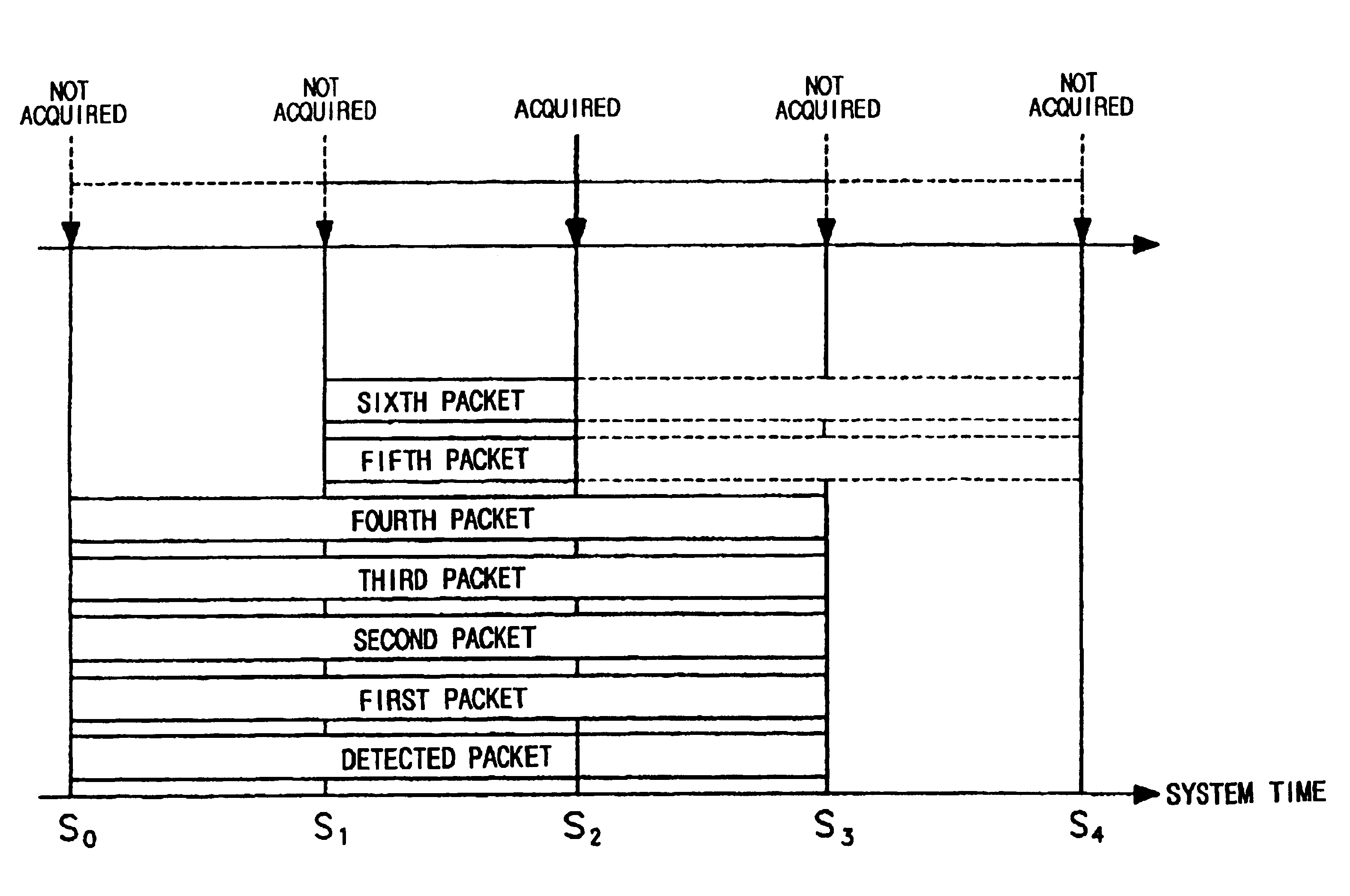 Apparatus for making a random access to the reverse common channel of a base station in CDMA and method therefor