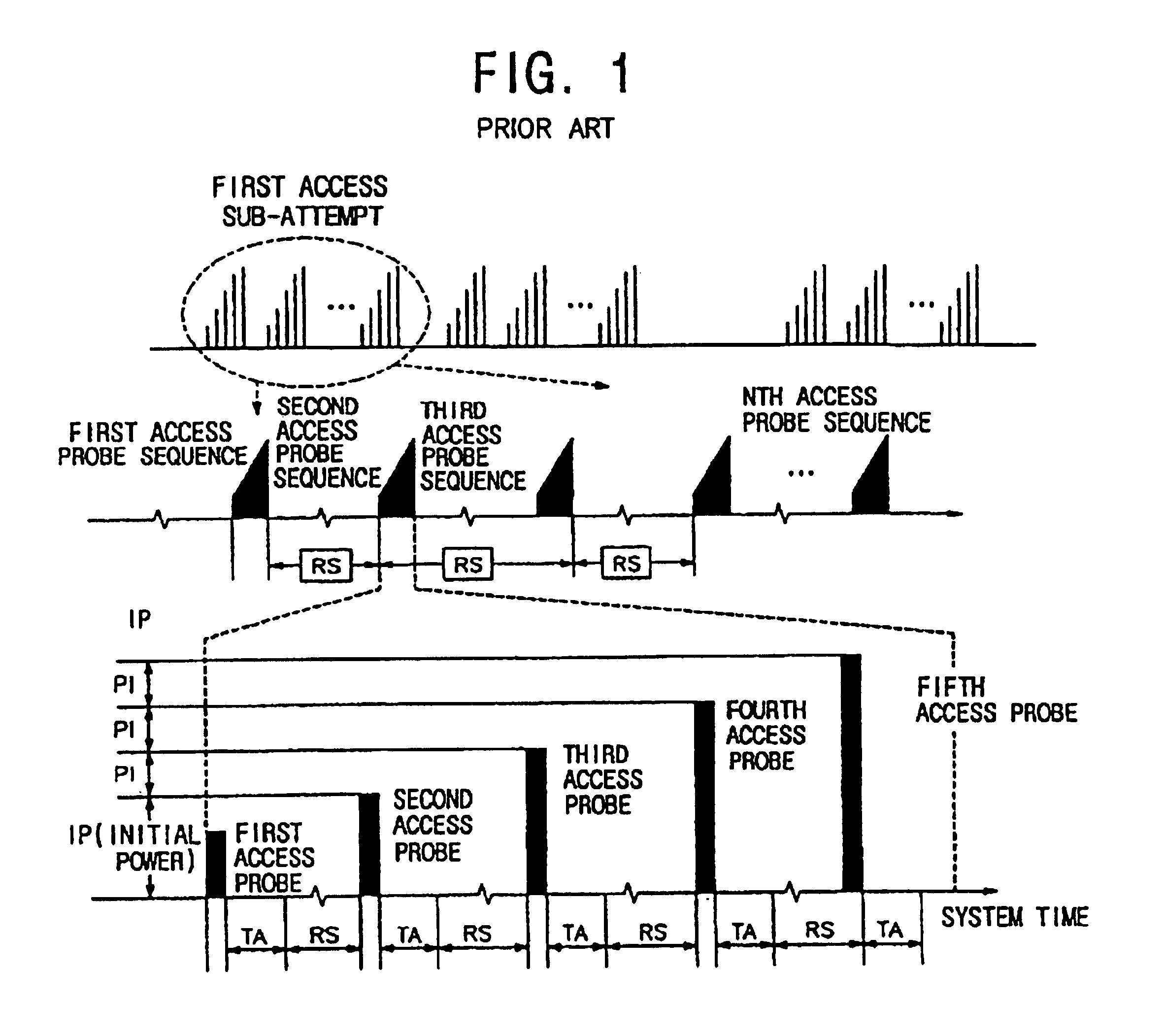 Apparatus for making a random access to the reverse common channel of a base station in CDMA and method therefor